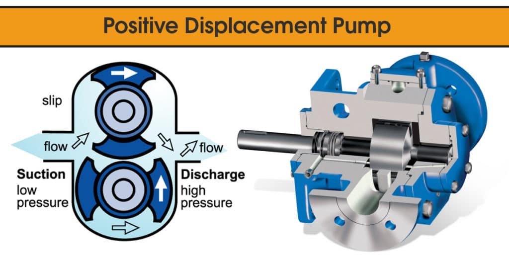 positive-displacement-pump-working-types-and-its-definition