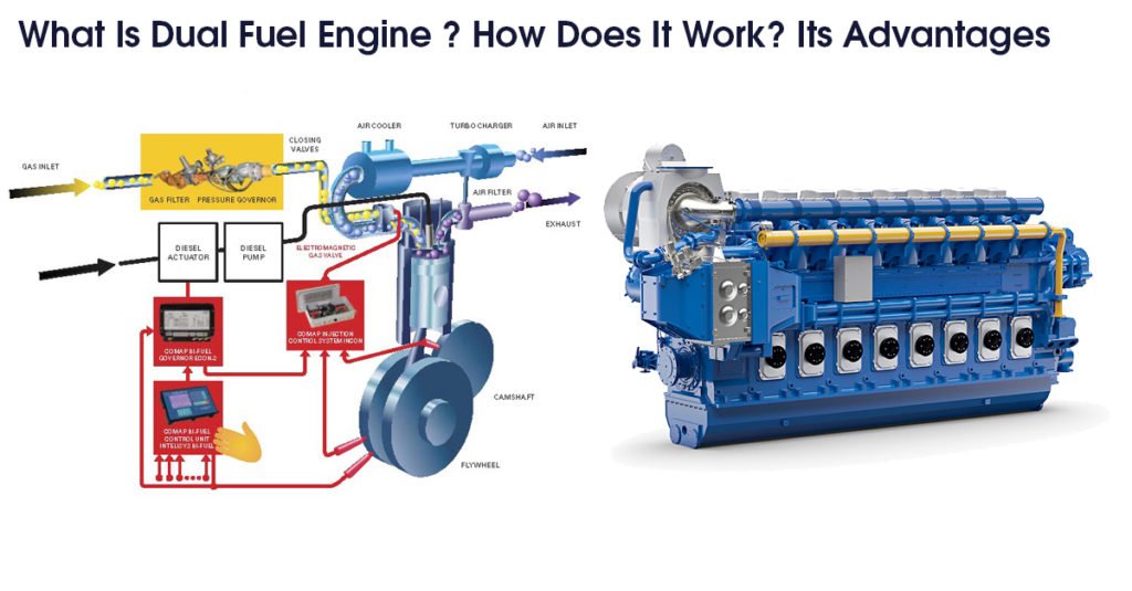 Multi Fuel Engines