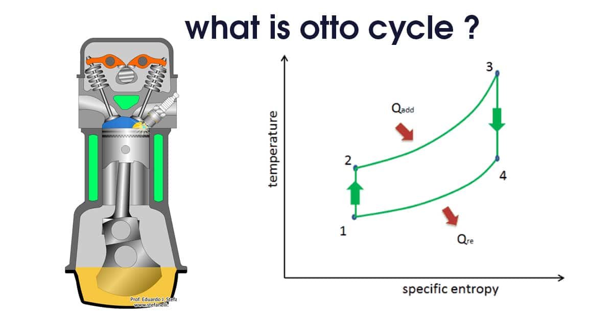 Otto cycle and it’s Processes Mechanical Engineering