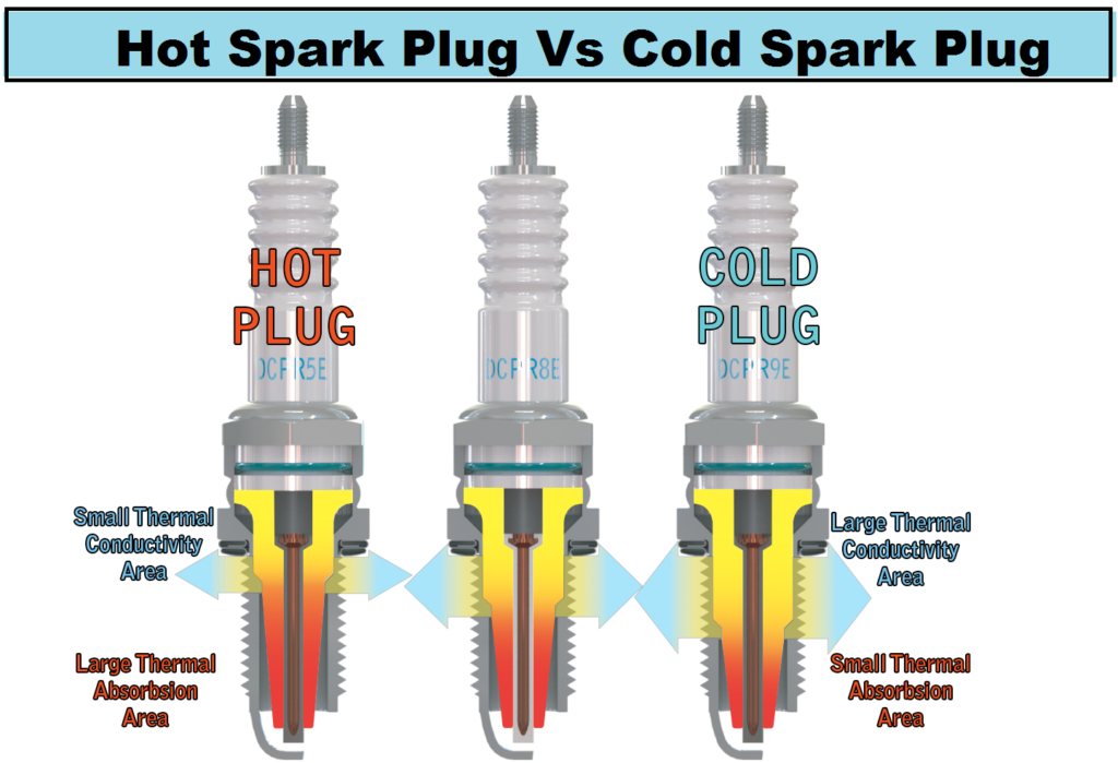 Difference Between Hot Spark Plug And Cold Spark Plug ? Mechanical