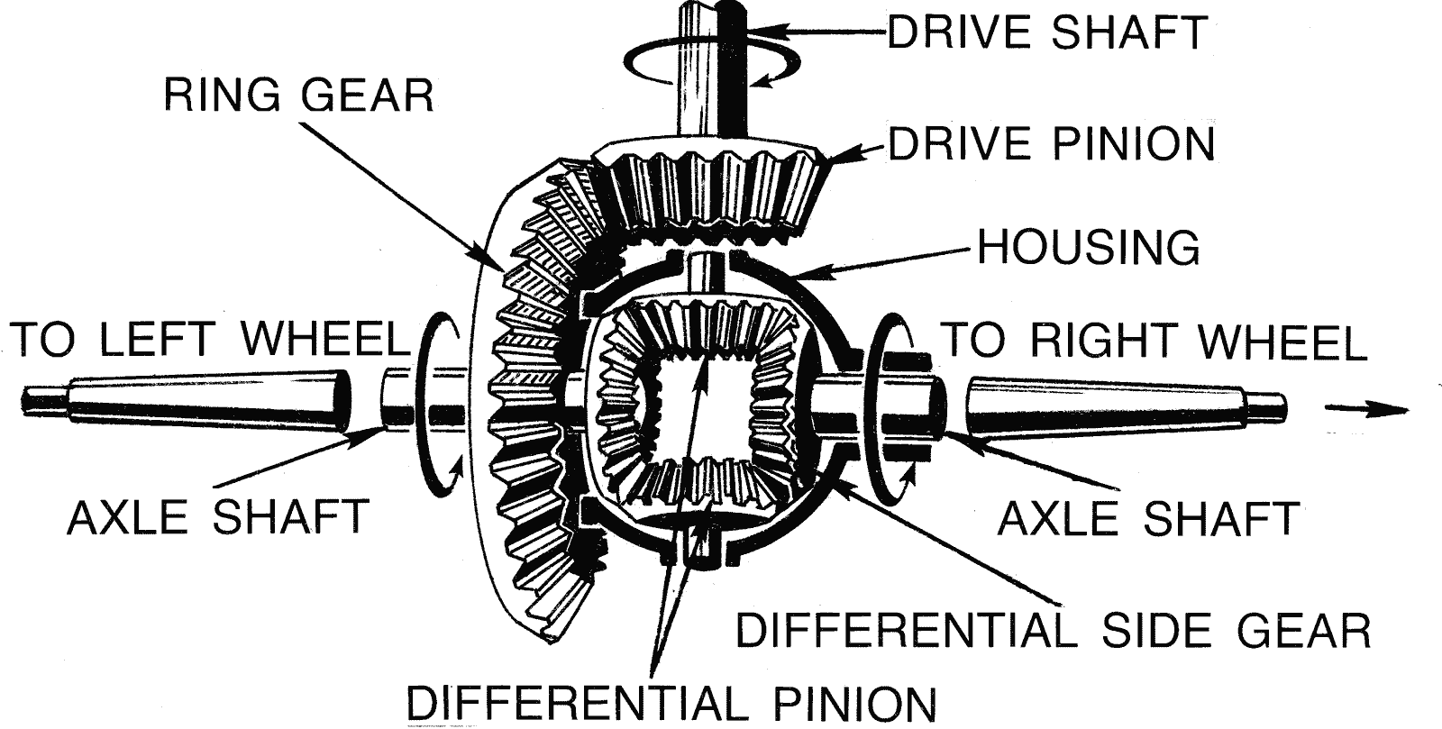 working-of-differential-gear-mechanical-engineering