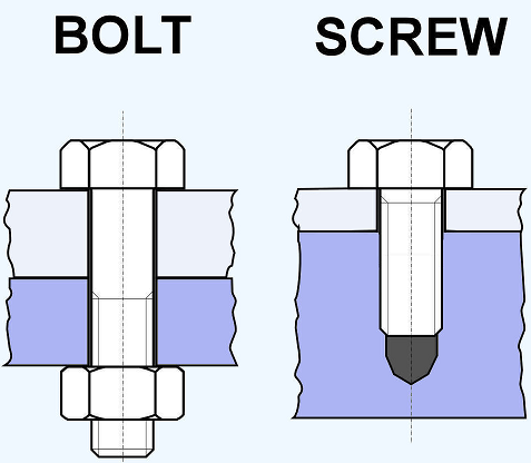 Bolts vs. Screws - Pros and Cons - Grow Mechanical