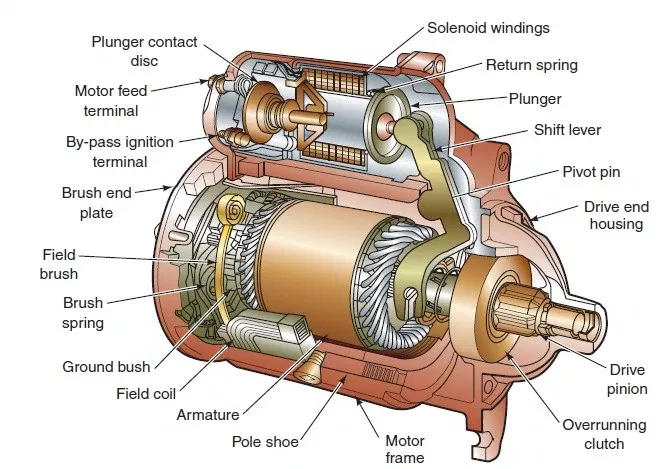 starting-system-components-and-how-it-works-mechanical-engineering