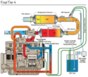 EXHAUST GAS RECIRCULATION (EGR) SYSTEM: WORKING PRINCIPLE, DESIGN AND ...