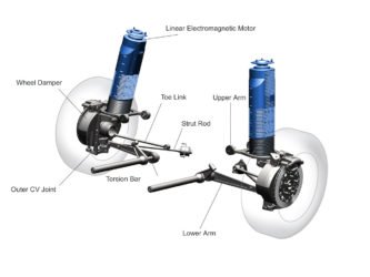 Electromagnetic Suspension System: Working Principle, Application And 