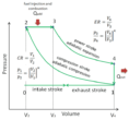 What Are The Four Processes Of Diesel Cycle ? - Mechanical Engineering