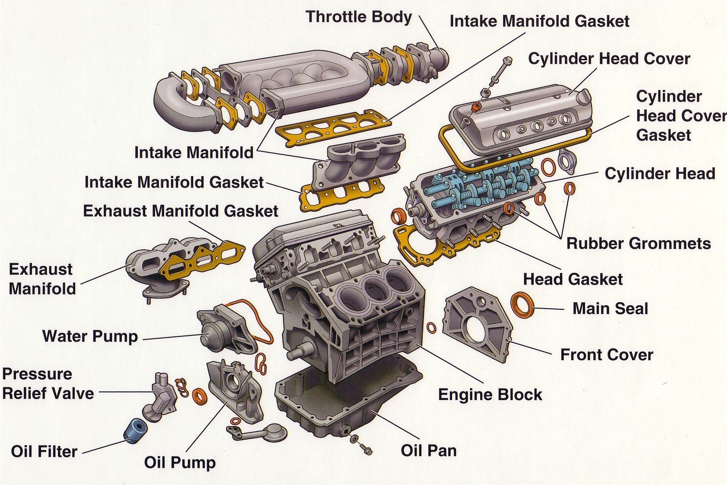 Why Diesel Engines Are Heavier Than Petrol Engines ? - Mechanical