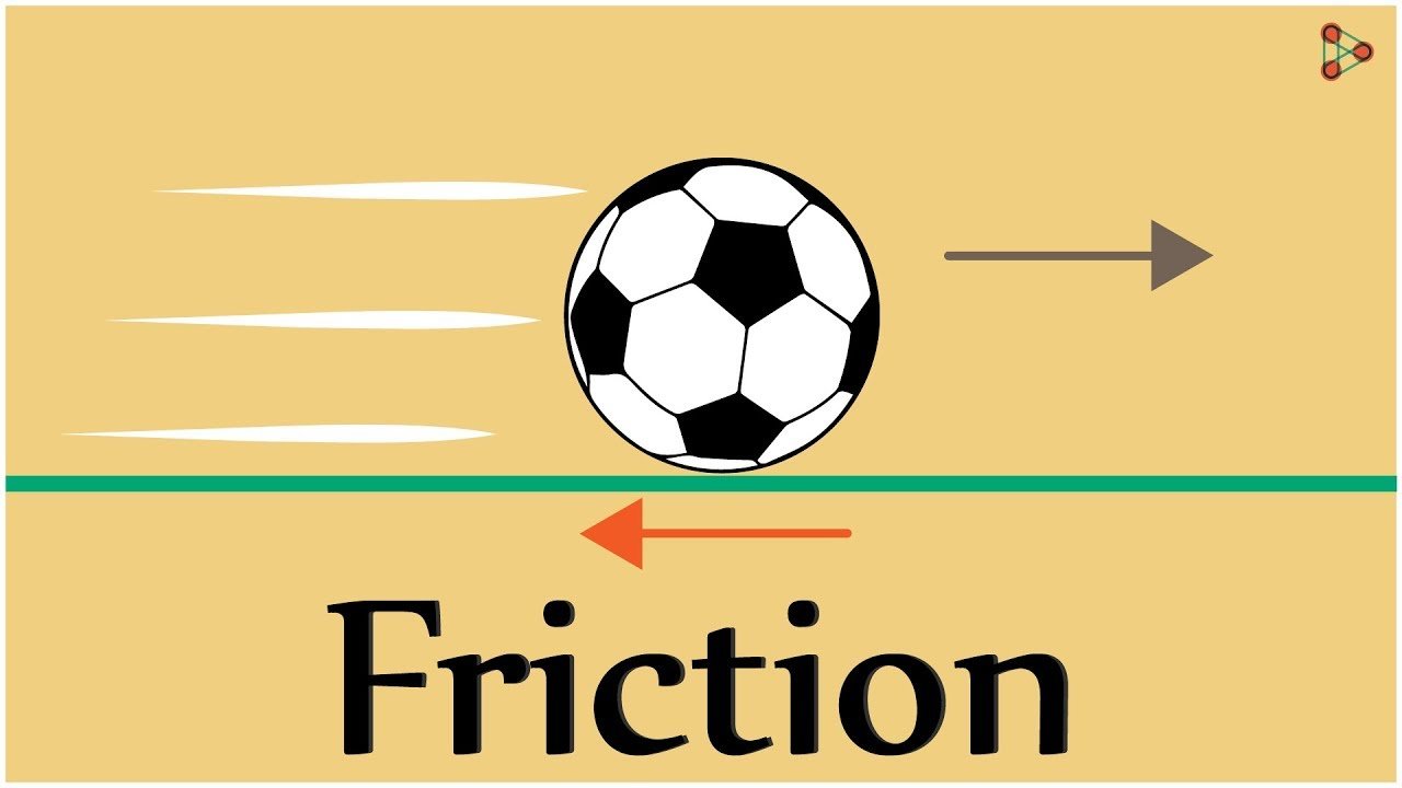 Friction Force and Its Types - Mechanical Engineering