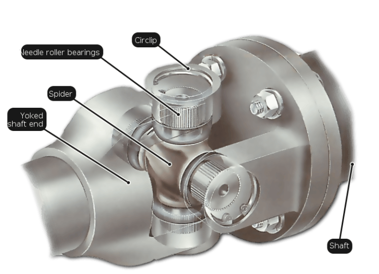 Understanding Universal Joint Mechanical Engineering