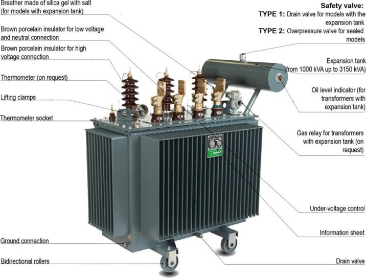 TRANSFORMER: WORKING PRINCIPLE, CLASSIFICATION AND APPLICATIONS ...