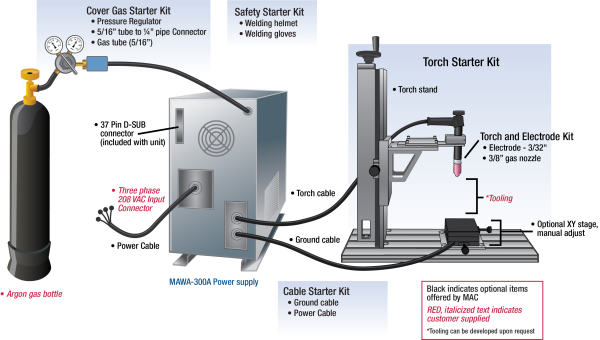 machine part welding