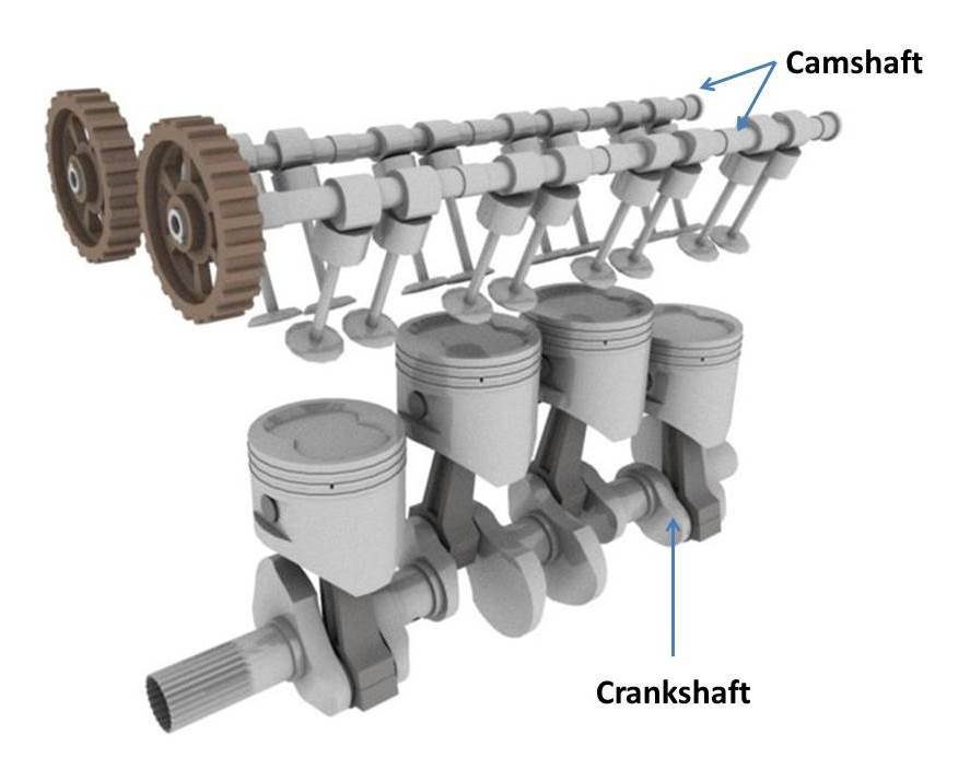 Difference Between Crankshaft And Camshaft Mechanical Engineering Difference Between Crankshaft And Camshaft Mechanical Engineering