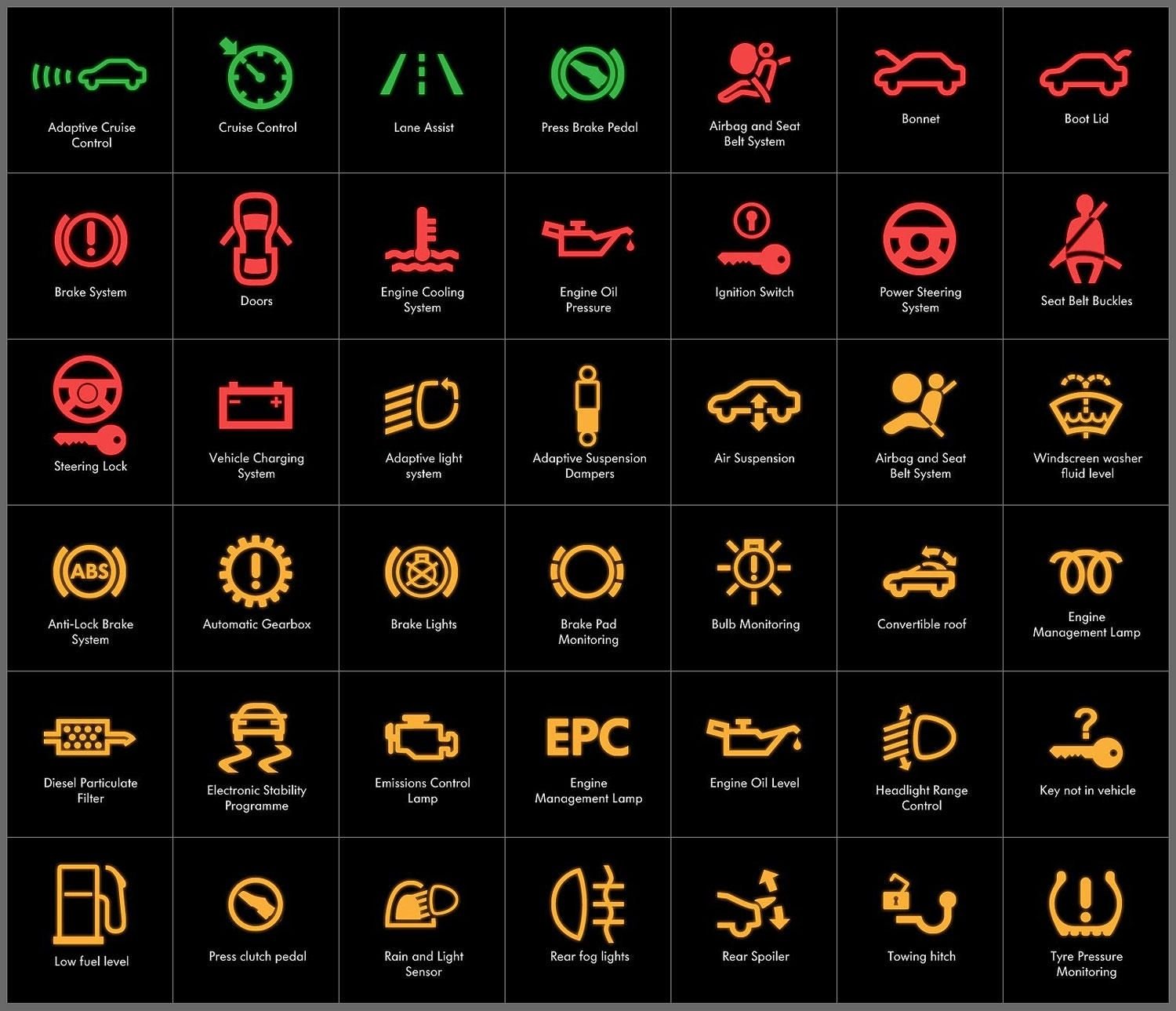89 Car Dashboard Symbols And Indicators