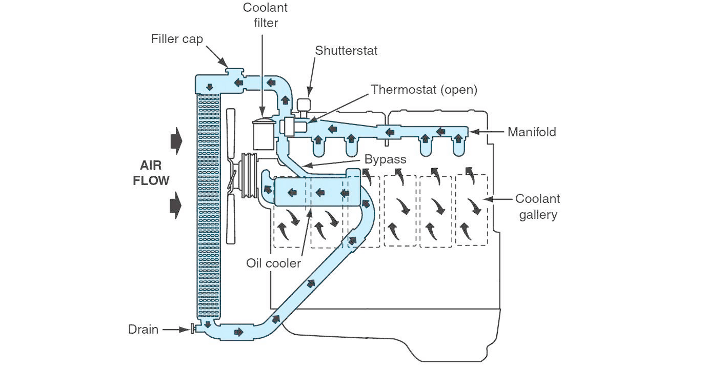 Working of Thermostats Mechanical Engineering
