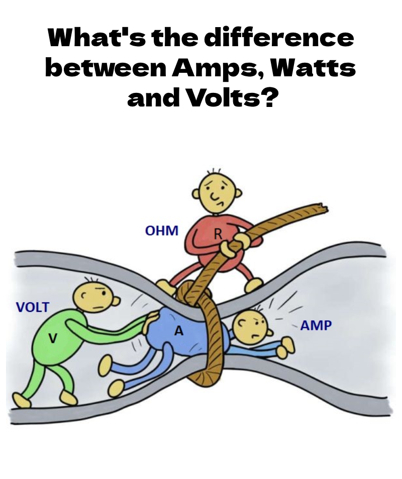 What s The Difference Between Amps Watts And Volts Mechanical 