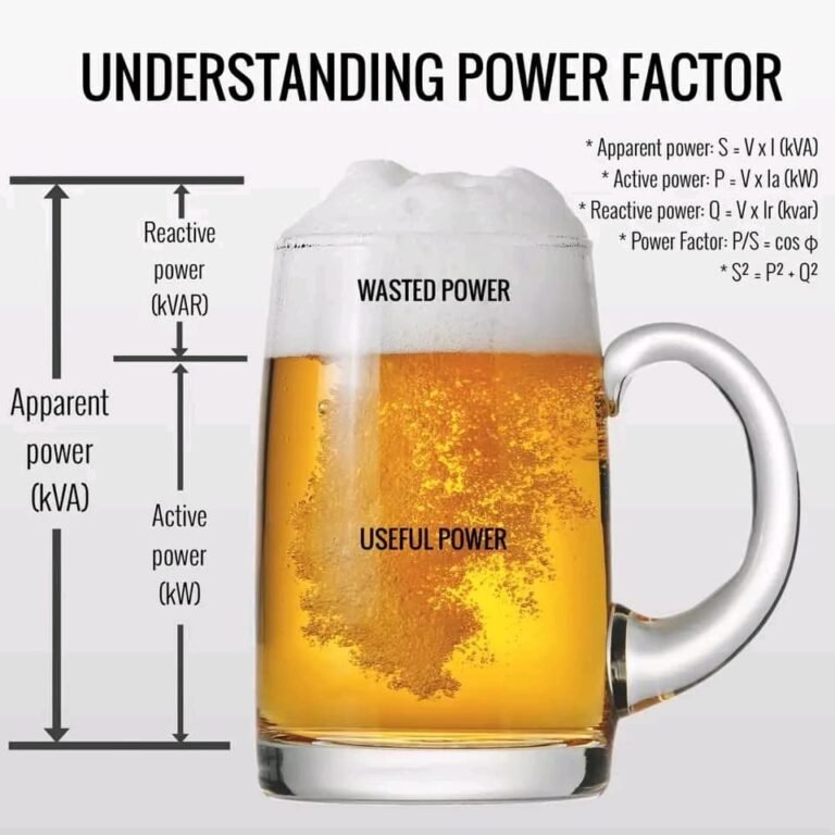 Power factor - Mechanical Engineering
