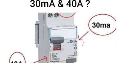 What is the indication of 30 mA & 40 A?